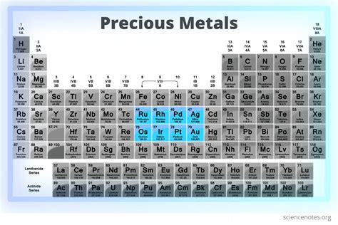 precious metal periodic table